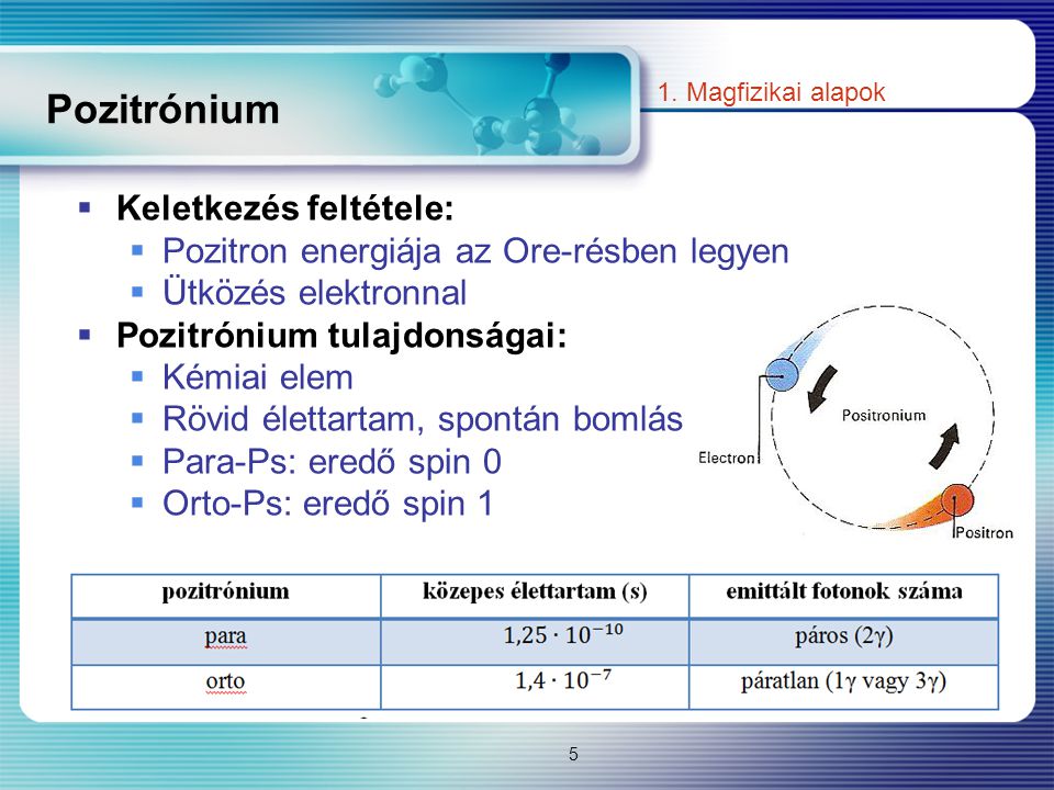 Pozitrónium Keletkezés feltétele: