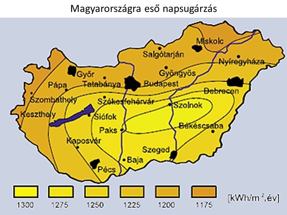 Magyarországra eső napsugárzás