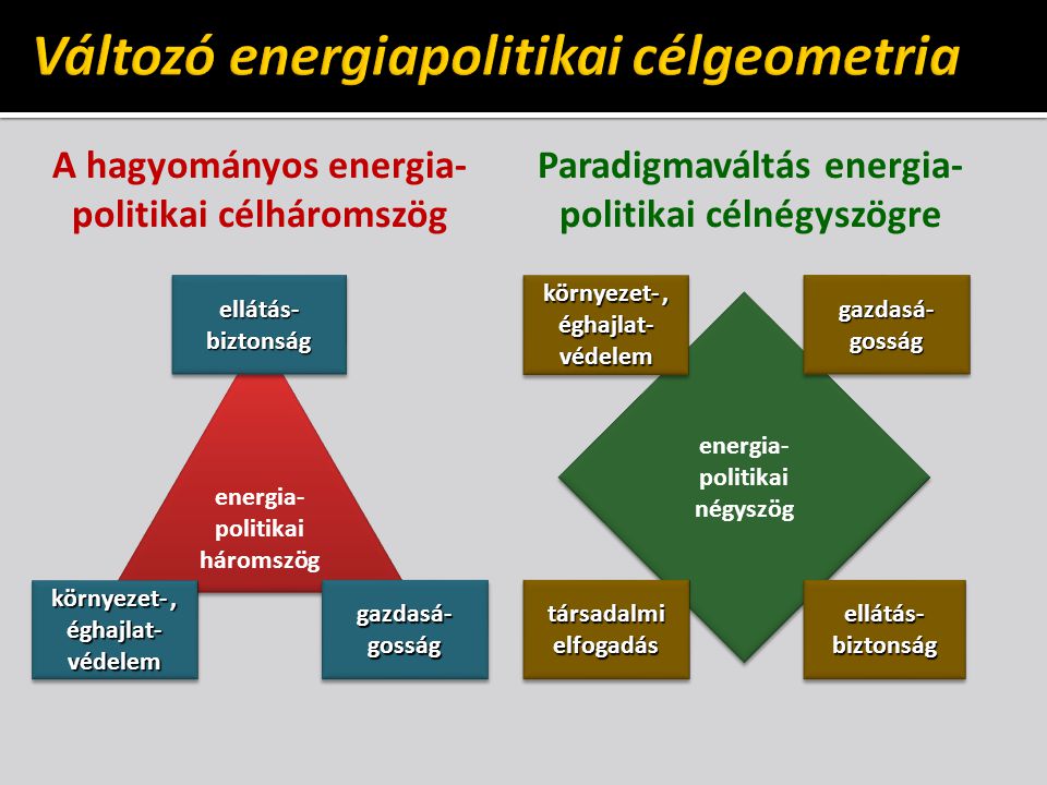 Változó energiapolitikai célgeometria