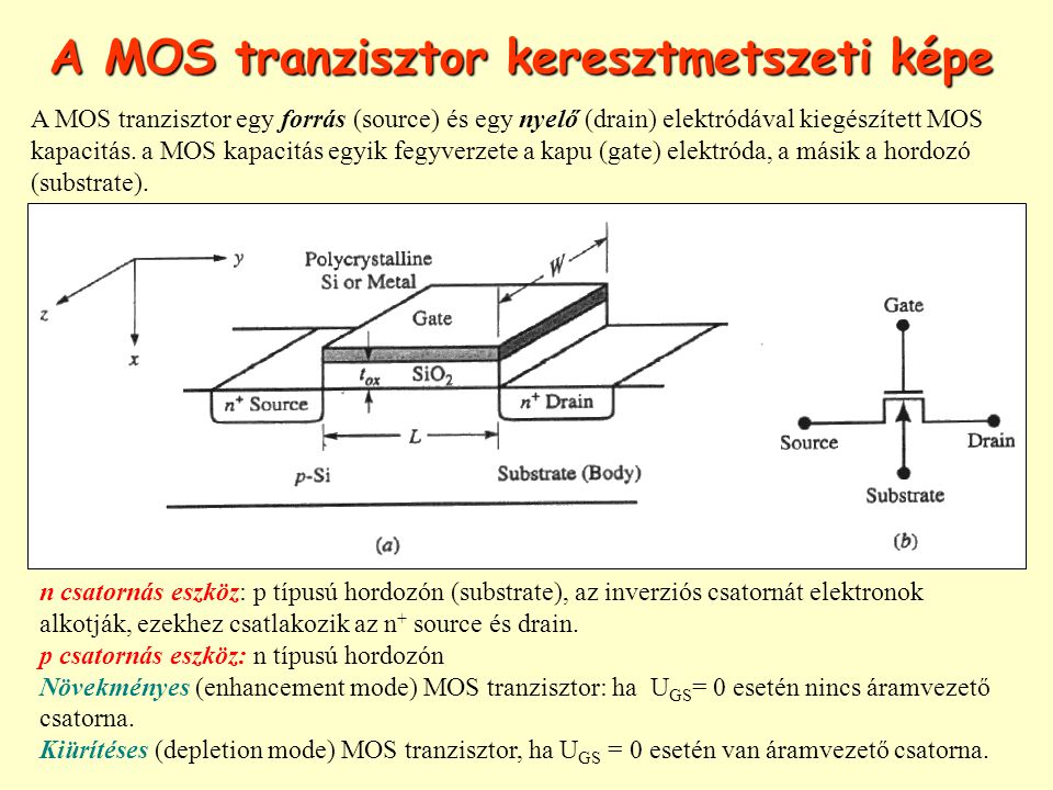 A MOS tranzisztor keresztmetszeti képe