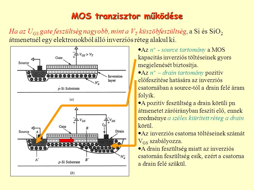 MOS tranzisztor működése