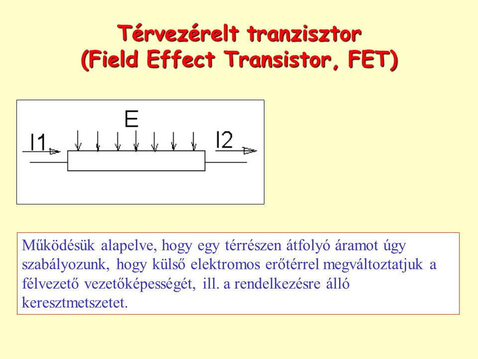 Térvezérelt tranzisztor (Field Effect Transistor, FET)