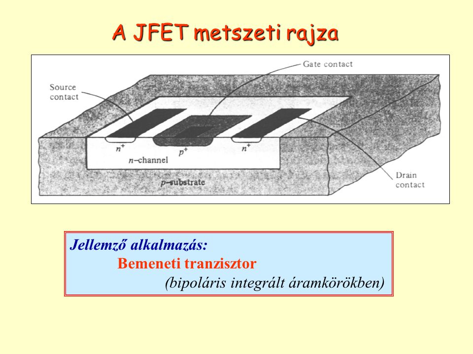 A JFET metszeti rajza Jellemző alkalmazás: Bemeneti tranzisztor