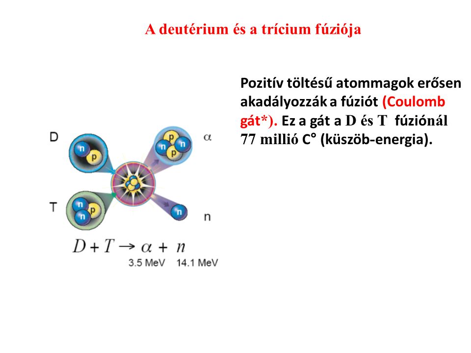 A deutérium és a trícium fúziója
