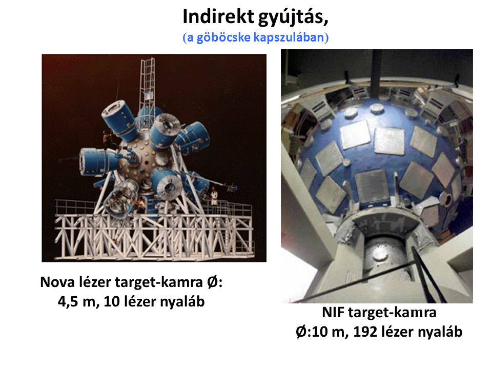 Indirekt gyújtás, Nova lézer target-kamra Ø: 4,5 m, 10 lézer nyaláb