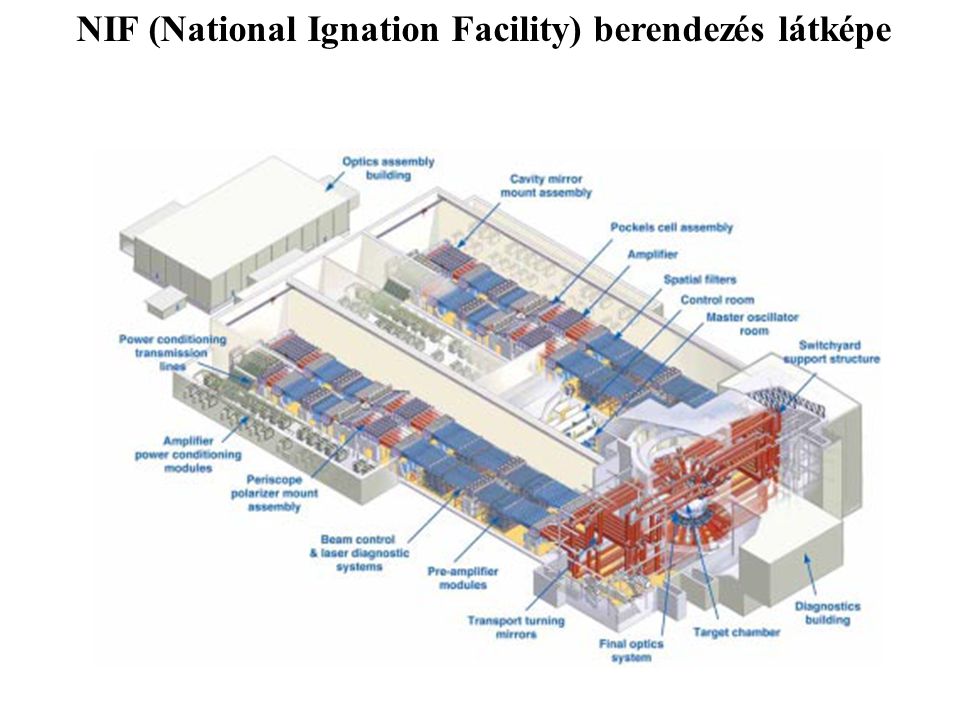 NIF (National Ignation Facility) berendezés látképe