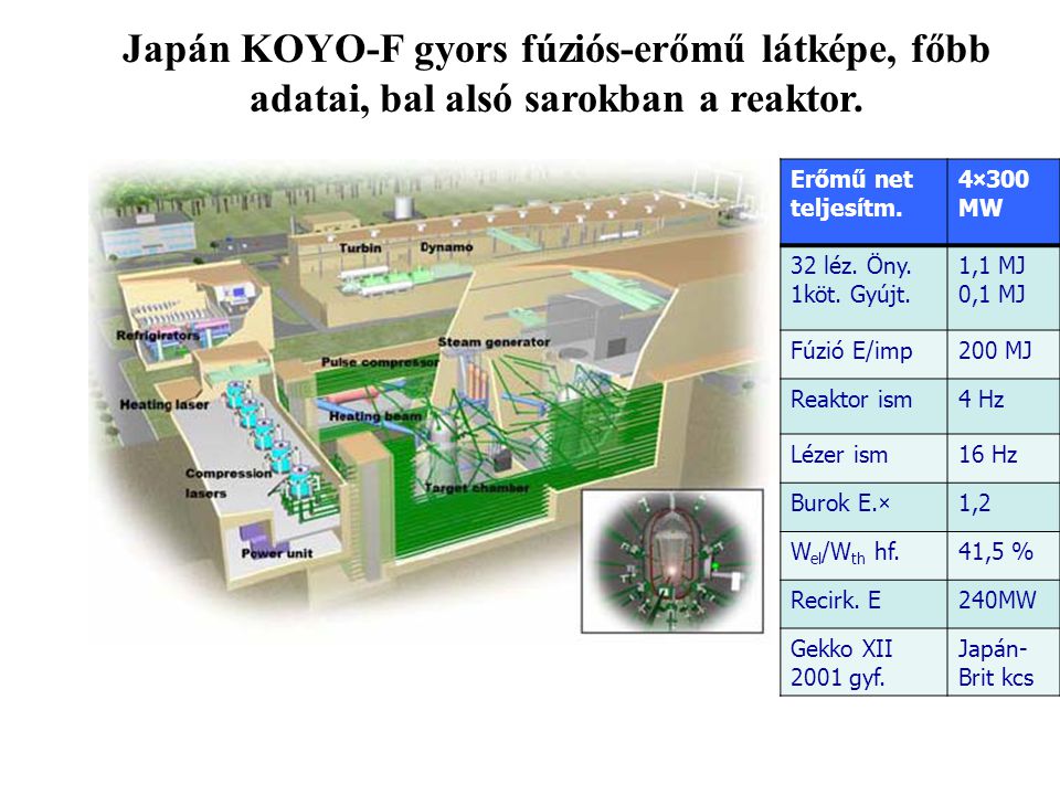 Japán KOYO-F gyors fúziós-erőmű látképe, főbb adatai, bal alsó sarokban a reaktor.