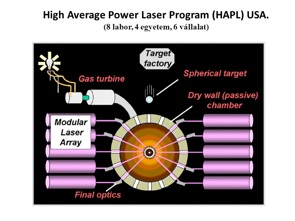 High Average Power Laser Program (HAPL) USA.