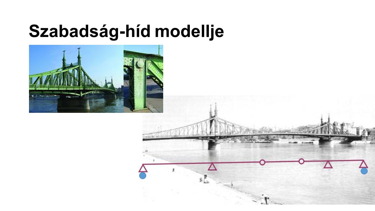 Szabadság-híd modellje
