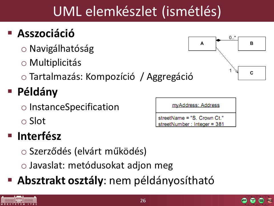 UML elemkészlet (ismétlés)