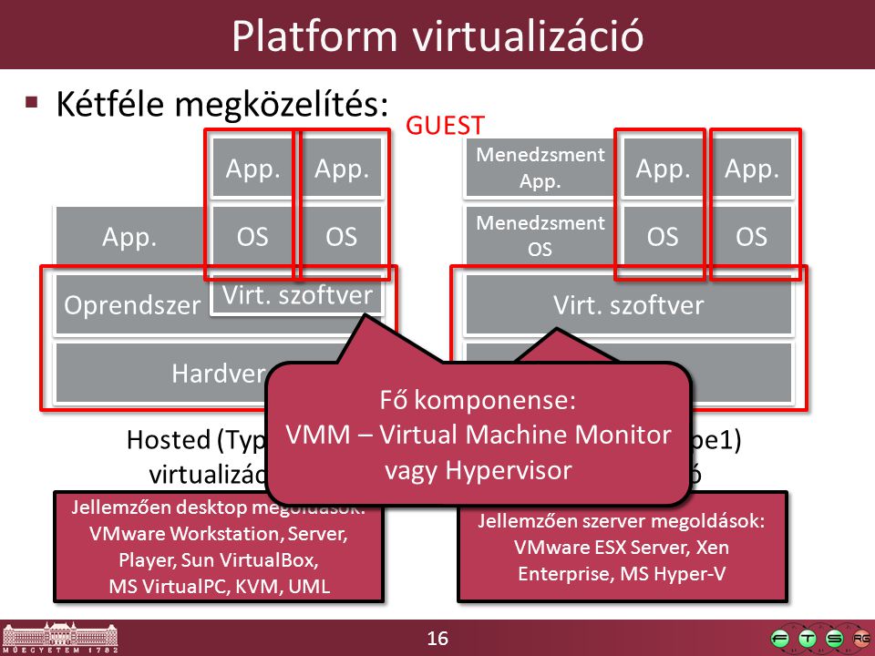 Platform virtualizáció
