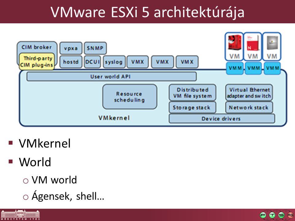 VMware ESXi 5 architektúrája