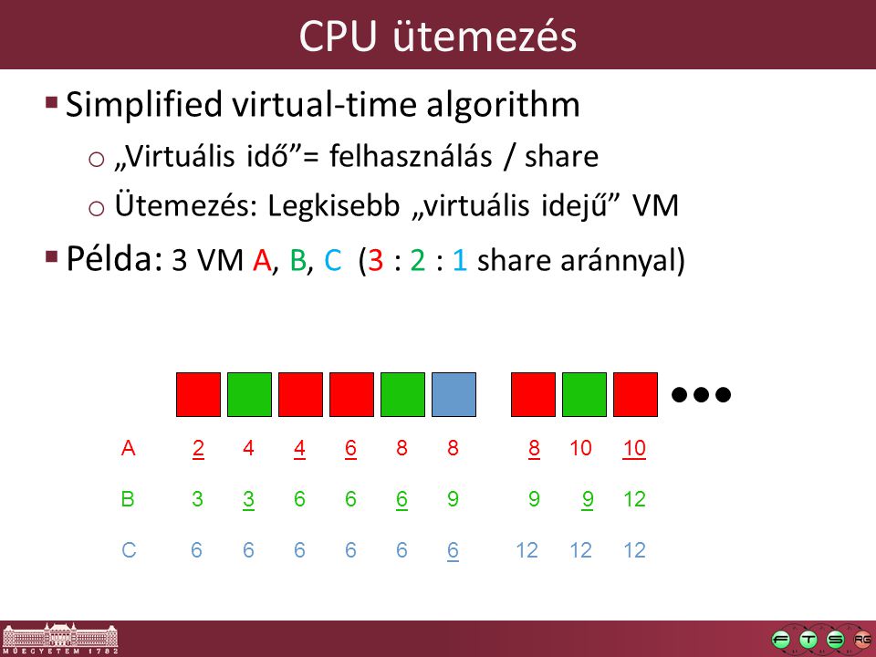 CPU ütemezés Simplified virtual-time algorithm