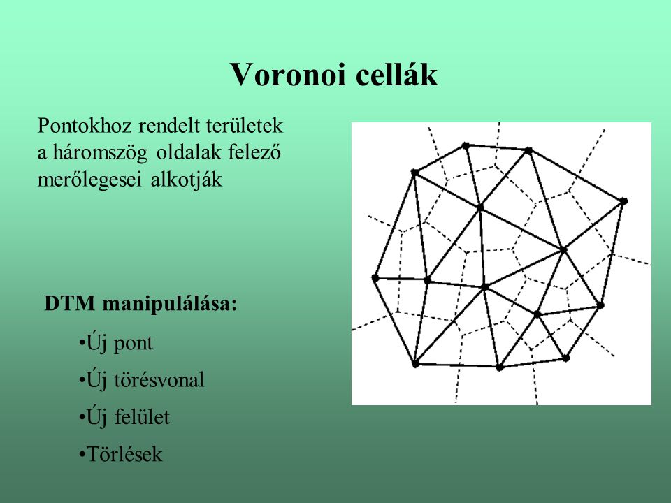 Voronoi cellák Pontokhoz rendelt területek a háromszög oldalak felező