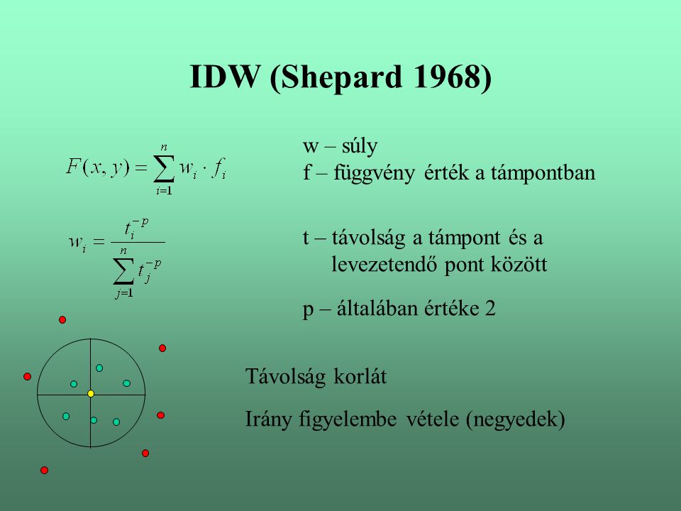 IDW (Shepard 1968) w – súly f – függvény érték a támpontban