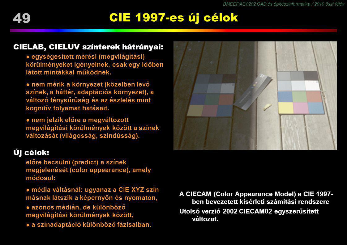 CIE 1997-es új célok CIELAB, CIELUV színterek hátrányai: Új célok: