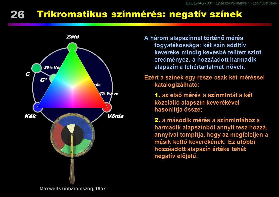 Trikromatikus színmérés: negatív színek