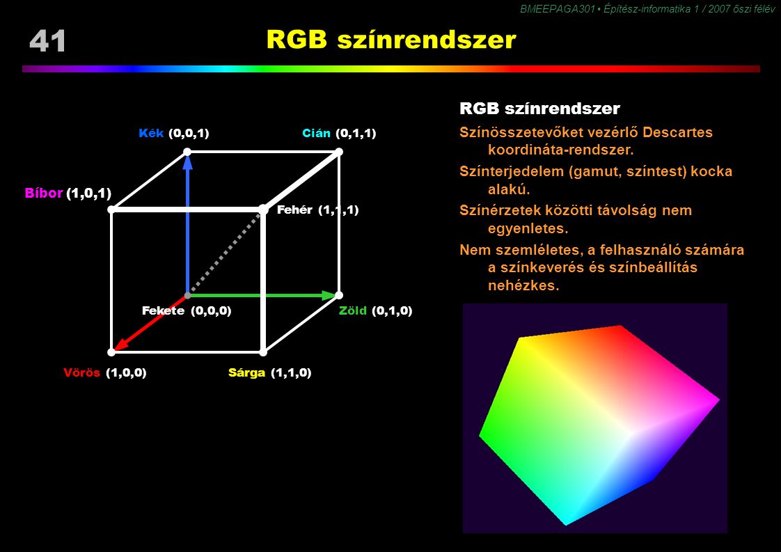 RGB színrendszer RGB színrendszer