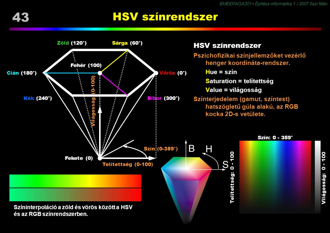 HSV színrendszer HSV színrendszer