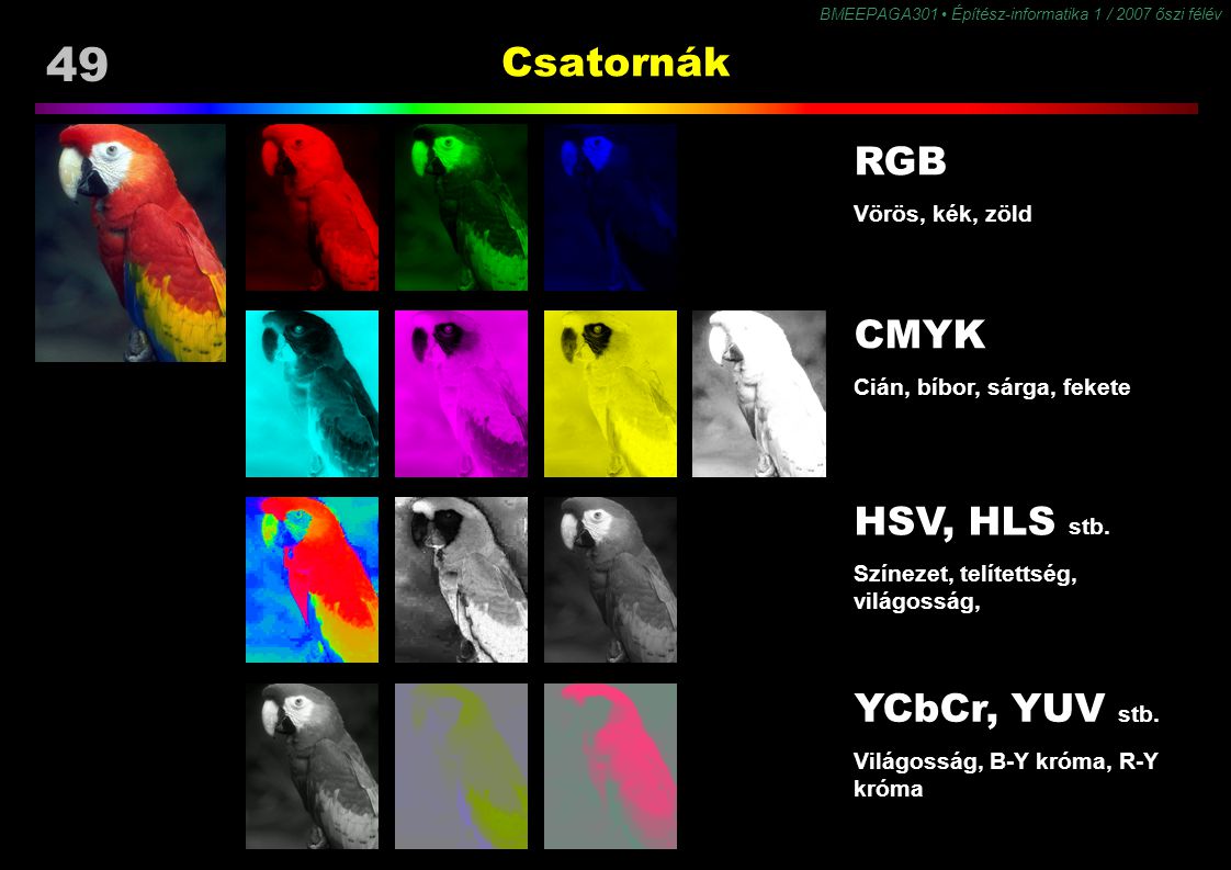Csatornák RGB CMYK HSV, HLS stb. YCbCr, YUV stb. Vörös, kék, zöld
