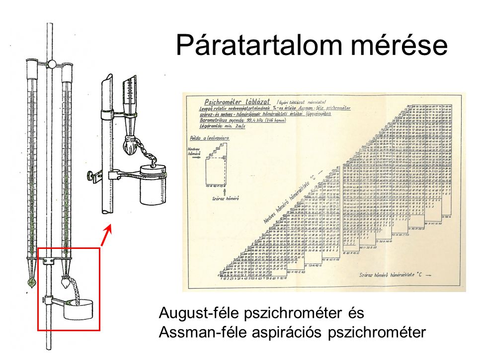 Páratartalom mérése August-féle pszichrométer és Assman-féle aspirációs pszichrométer