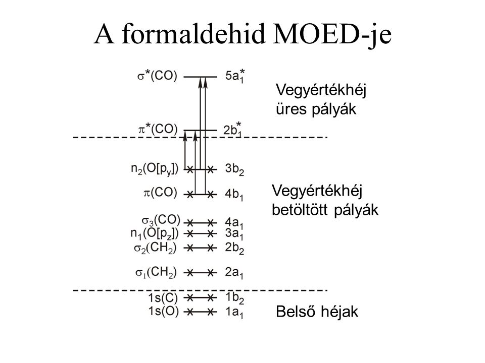 A formaldehid MOED-je Vegyértékhéj üres pályák