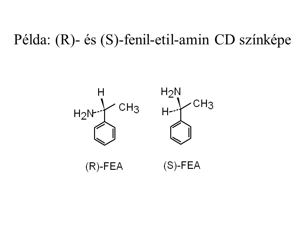 Példa: (R)- és (S)-fenil-etil-amin CD színképe