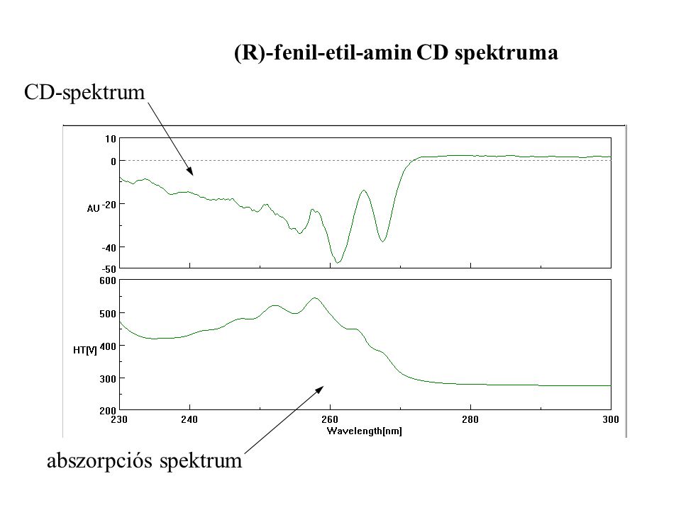 (R)-fenil-etil-amin CD spektruma