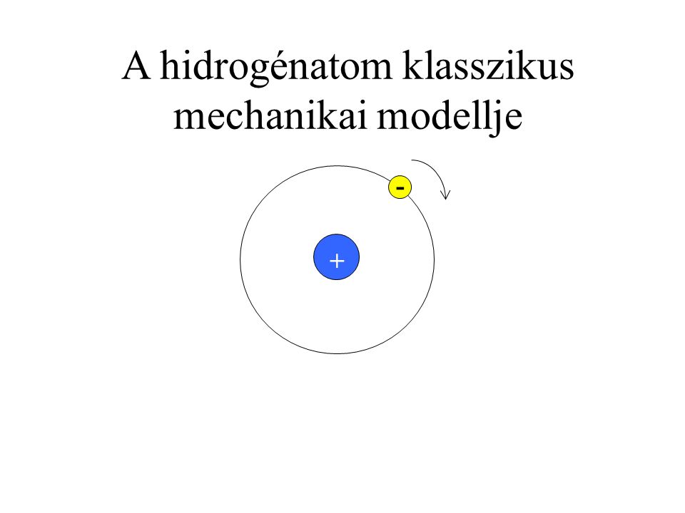 A hidrogénatom klasszikus mechanikai modellje