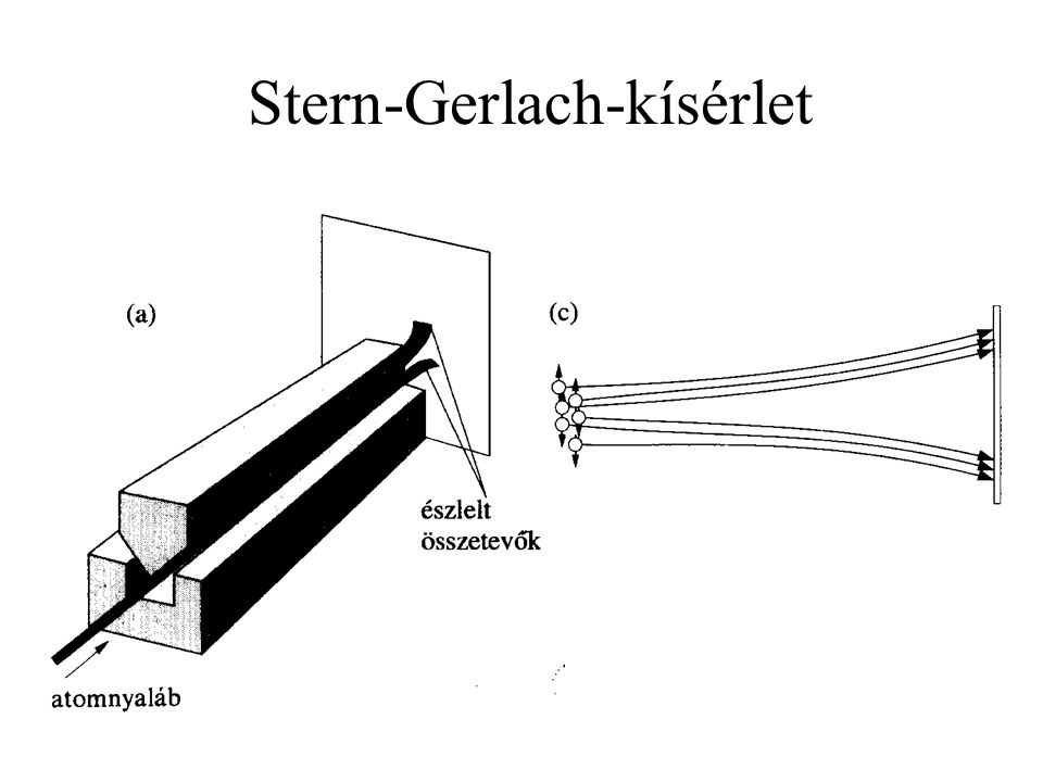 Stern-Gerlach-kísérlet