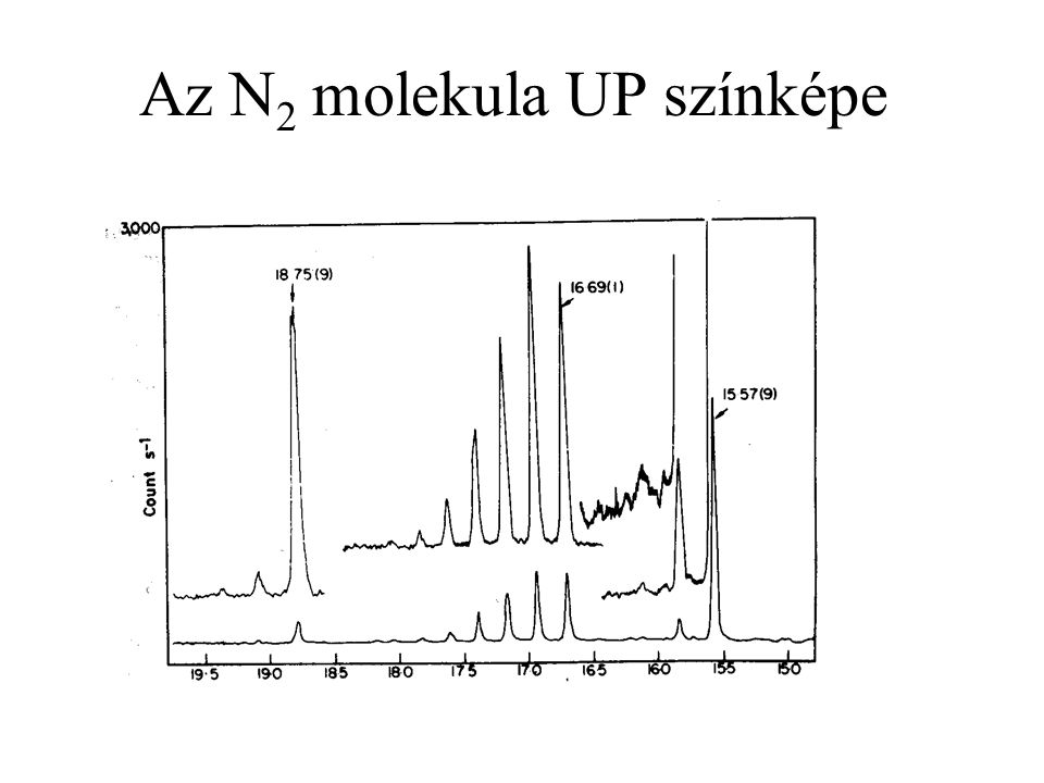 Az N2 molekula UP színképe