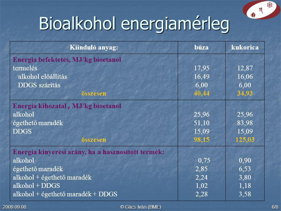 Bioalkohol energiamérleg
