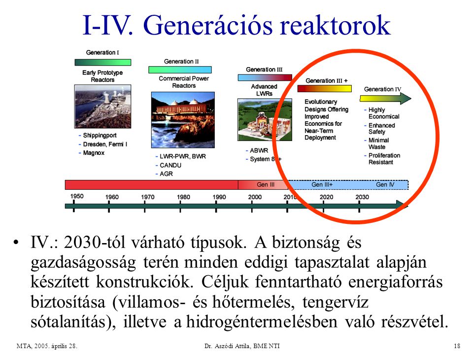 I-IV. Generációs reaktorok