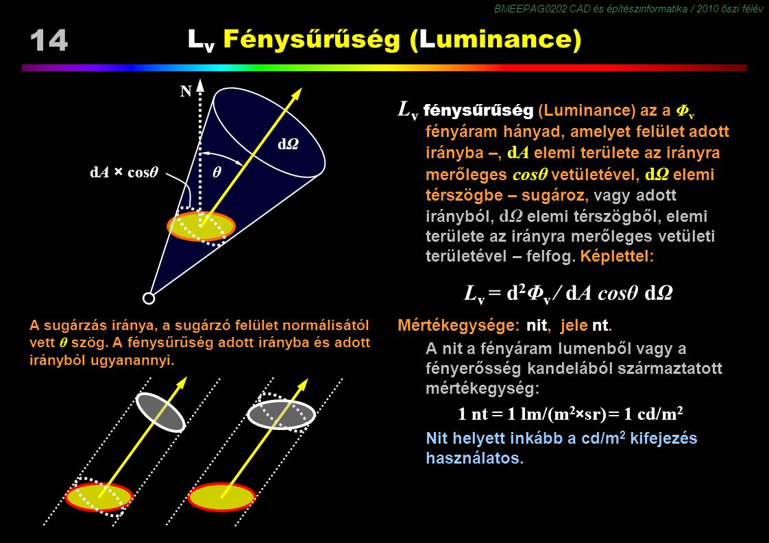 Lv Fénysűrűség (Luminance)