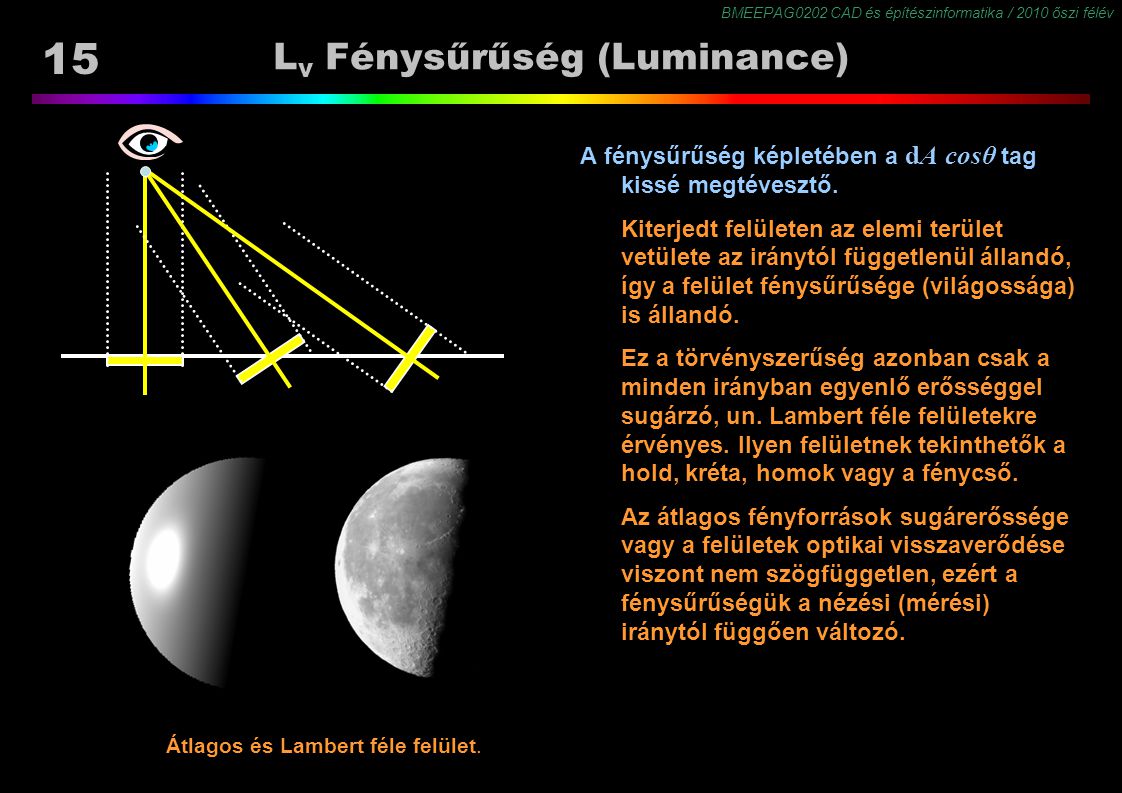 Lv Fénysűrűség (Luminance)