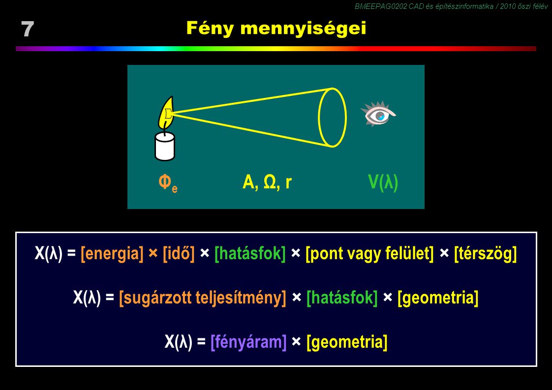 Φe A, Ω, r V(λ) Fény mennyiségei