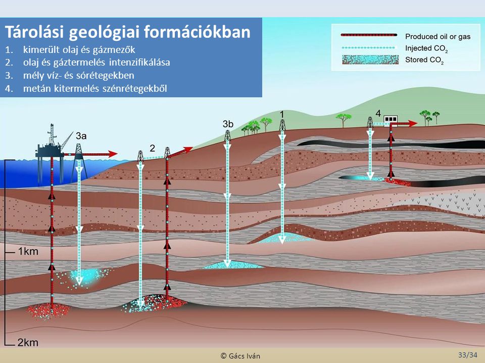 Tárolási geológiai formációkban