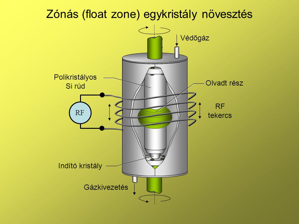 Zónás (float zone) egykristály növesztés