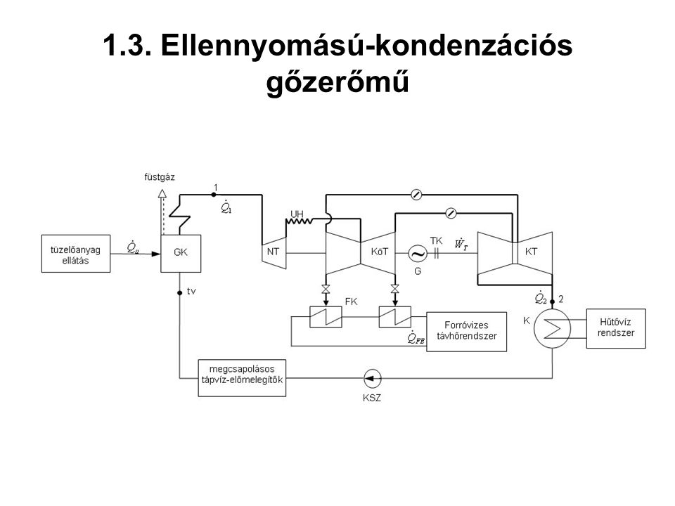 1.3. Ellennyomású-kondenzációs gőzerőmű