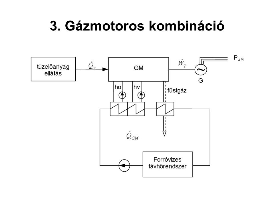 3. Gázmotoros kombináció