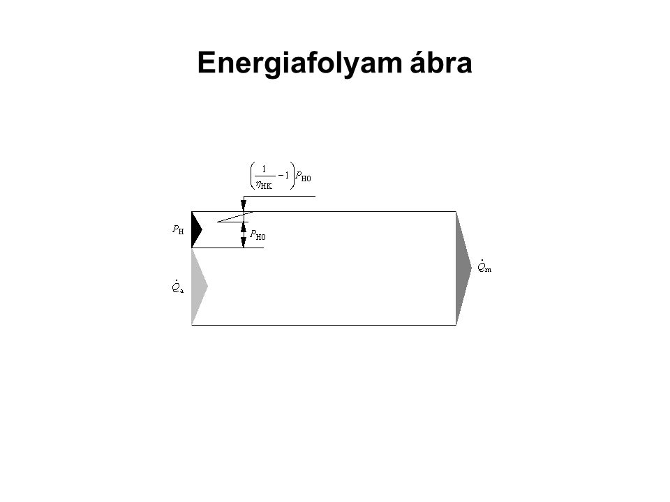 Energiafolyam ábra