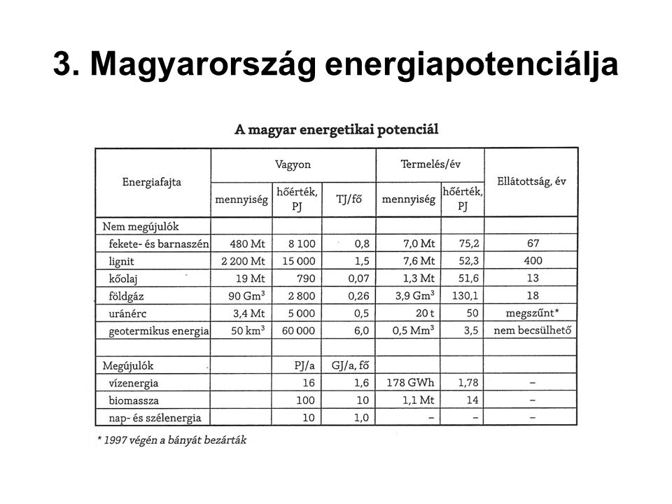 3. Magyarország energiapotenciálja