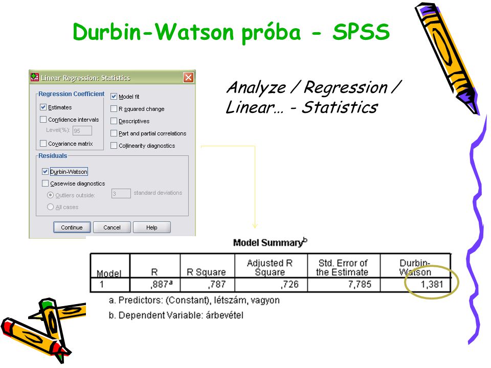 Durbin-Watson próba - SPSS