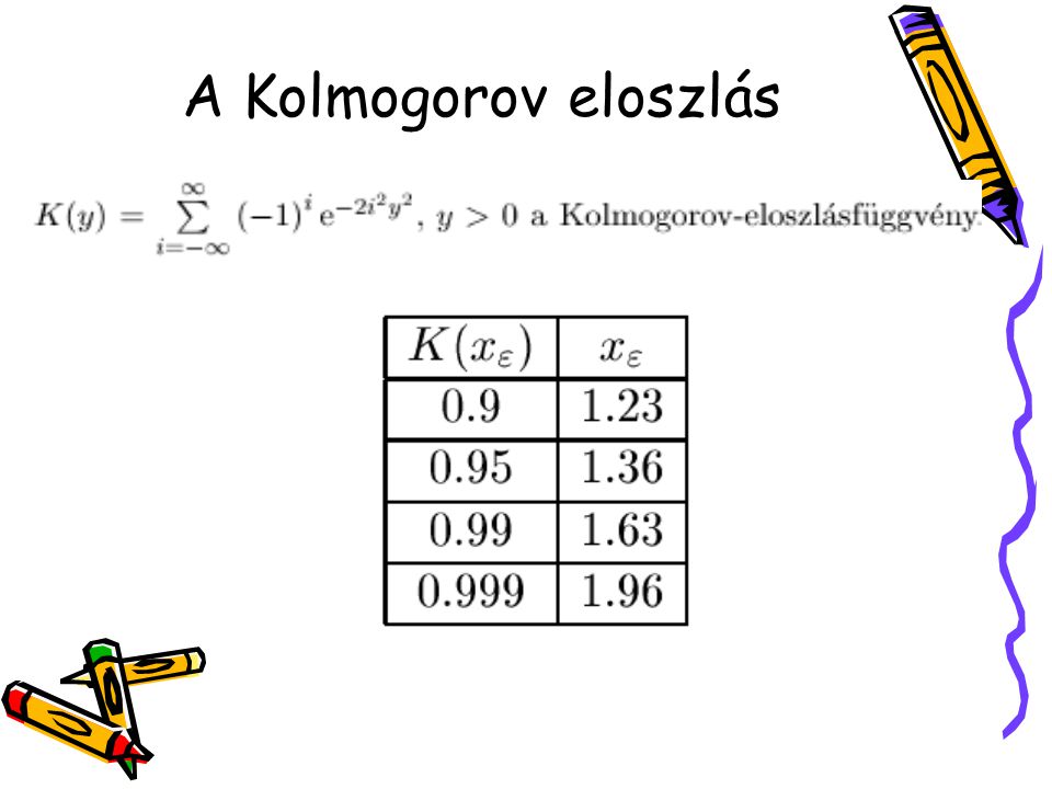 A Kolmogorov eloszlás