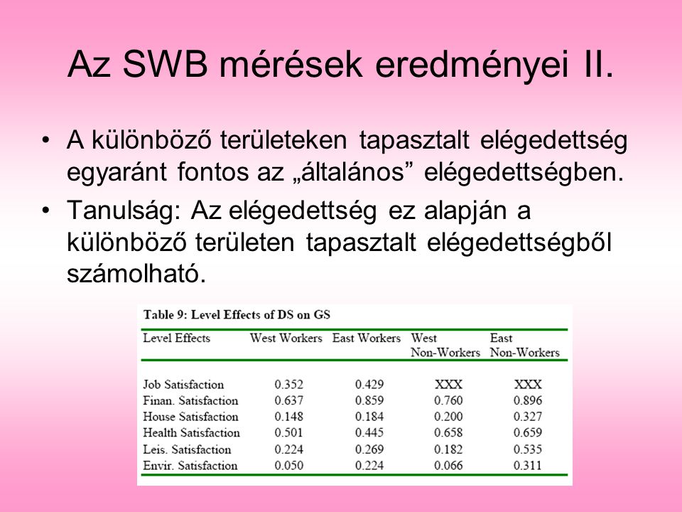 Az SWB mérések eredményei II.