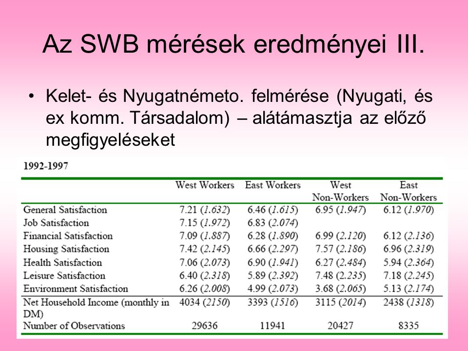 Az SWB mérések eredményei III.