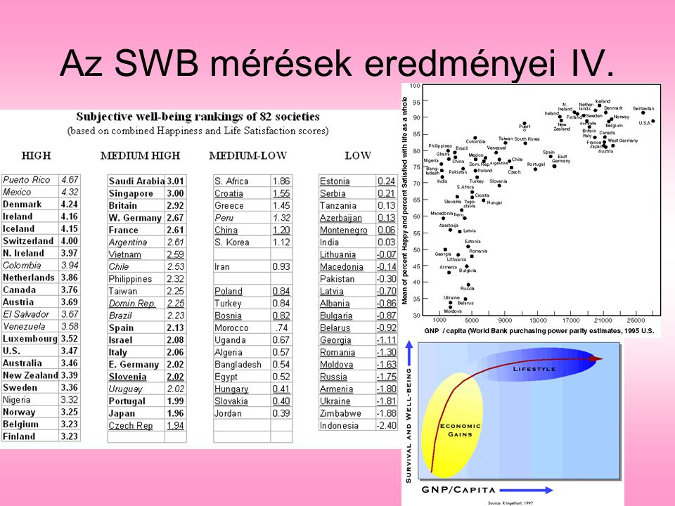 Az SWB mérések eredményei IV.