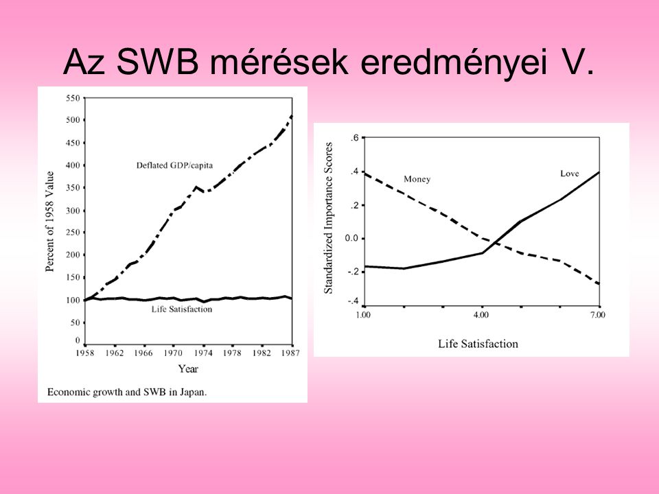 Az SWB mérések eredményei V.