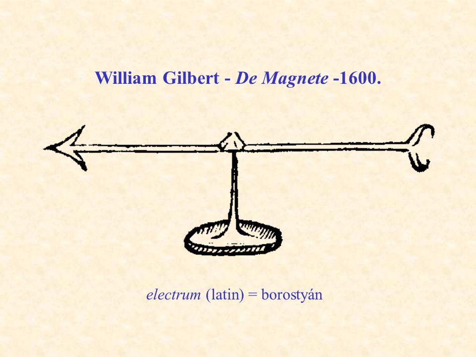 William Gilbert - De Magnete