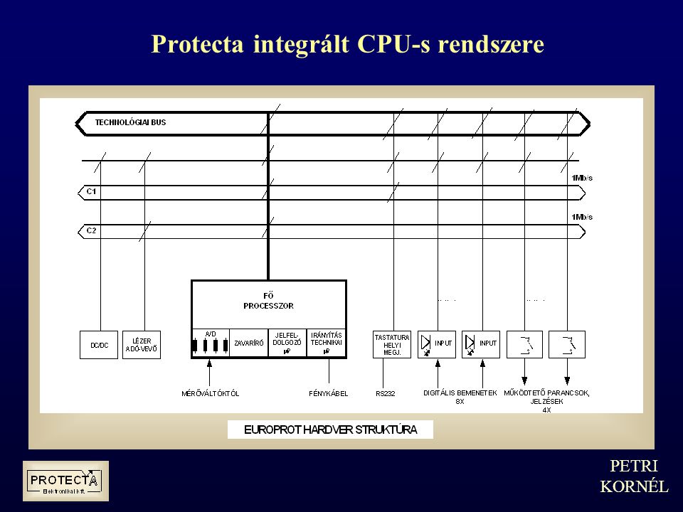 Protecta integrált CPU-s rendszere